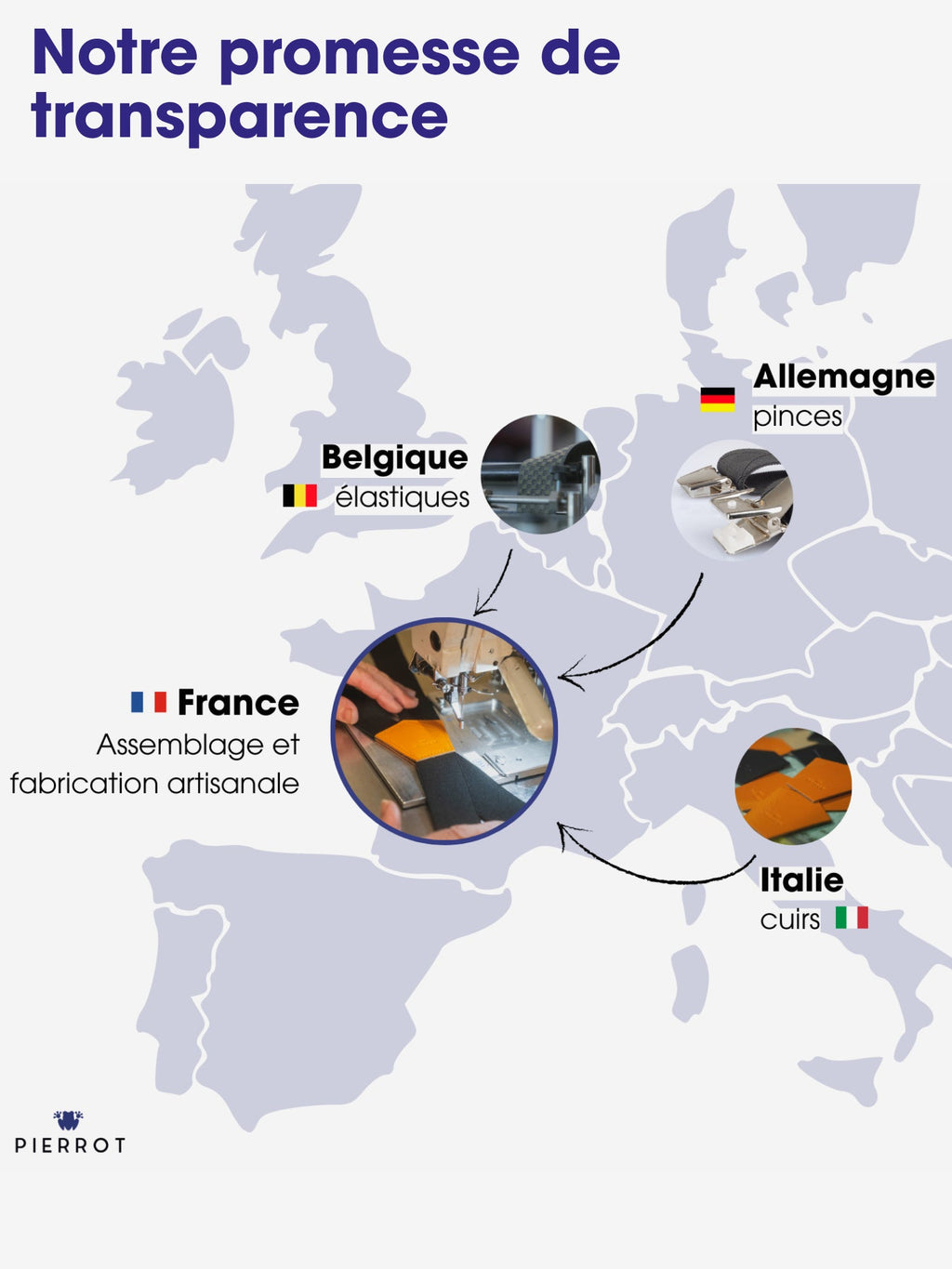 Bretelles à Carreaux Finitions Cuir - Pierrot