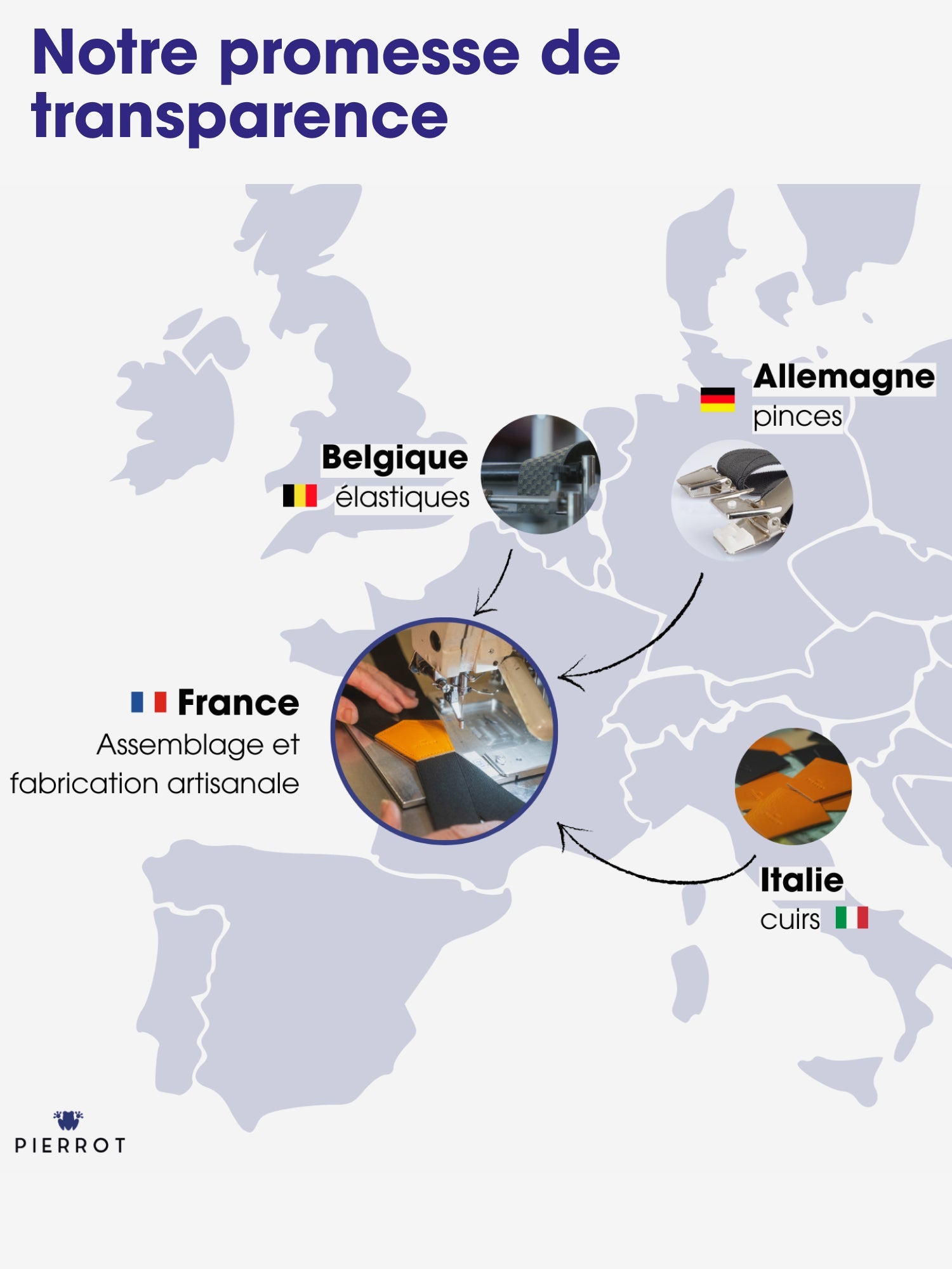 Bretelles à Carreaux Finitions Cuir - Pierrot