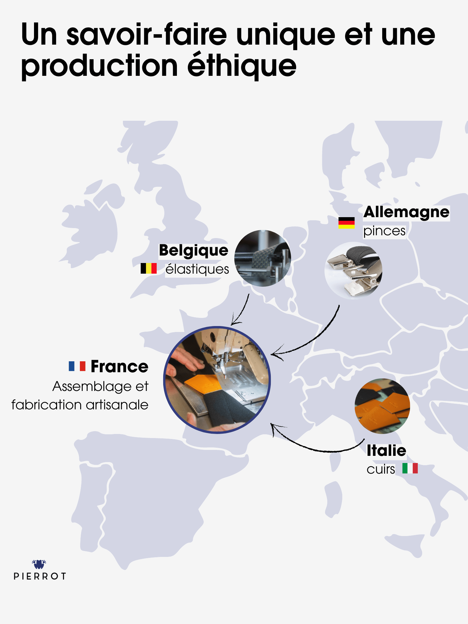 Bretelles à Carreaux Finitions Cuir - Pierrot